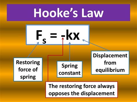 Does Hooke's law apply to strings?