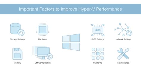 Does Hyper-V affect gaming?