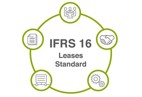Does IFRS 16 apply to finance leases?