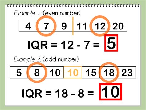 Does IQR represent 50%?