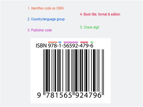 Does ISBN tell you the edition?
