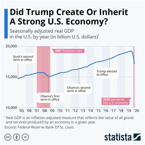 Does Illinois have a strong economy?