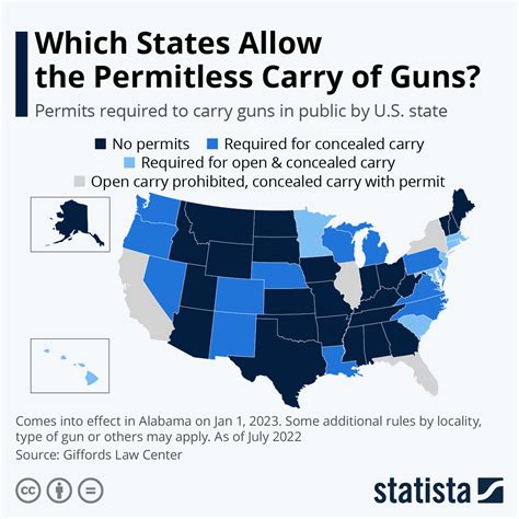 Does Indiana have a state gun?