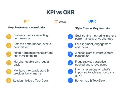 Does Intel use OKRs?