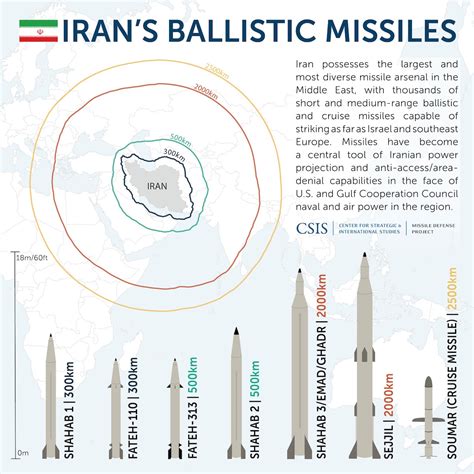 Does Iran have the S 400?
