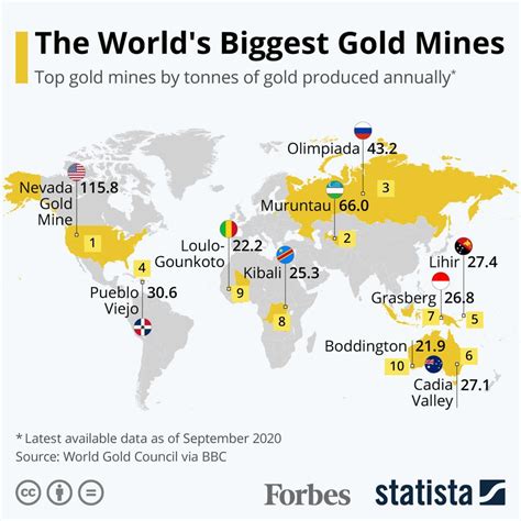 Does Israel have diamond mines?