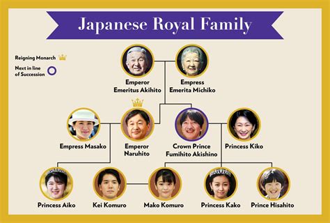 Does Japan have a royal family?