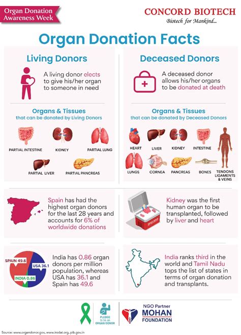 Does Japan have organ donors?