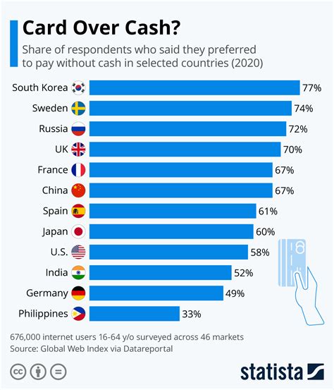 Does Japan prefer cash or card?