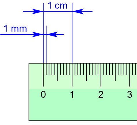 Does Japan use CM or MM?