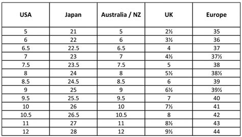 Does Japan use inches?