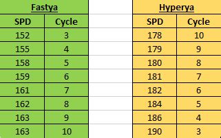 Does Jingliu need SPD?