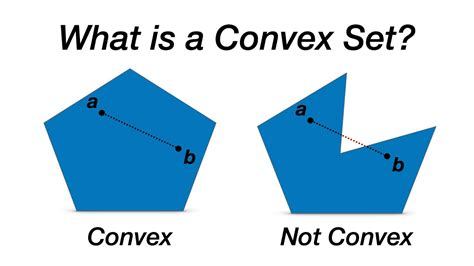 Does K mean convex?
