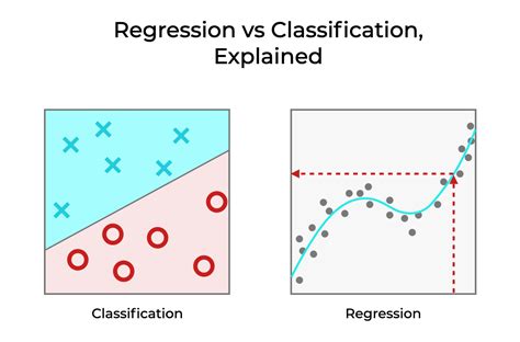 Does K mean regression or classification?