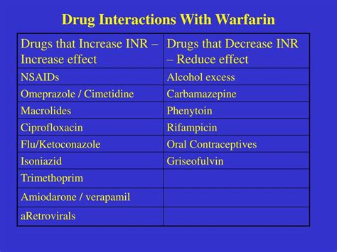 Does K2 interact with any medications?