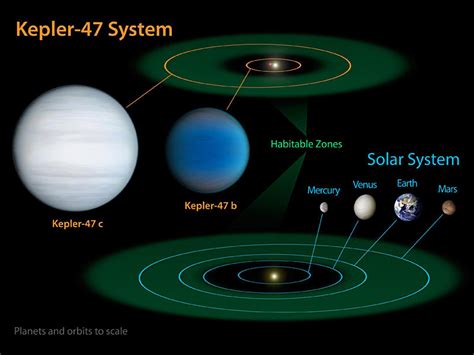 Does Kepler have 2 suns?