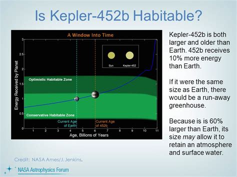 Does Kepler-452b have a greenhouse effect?