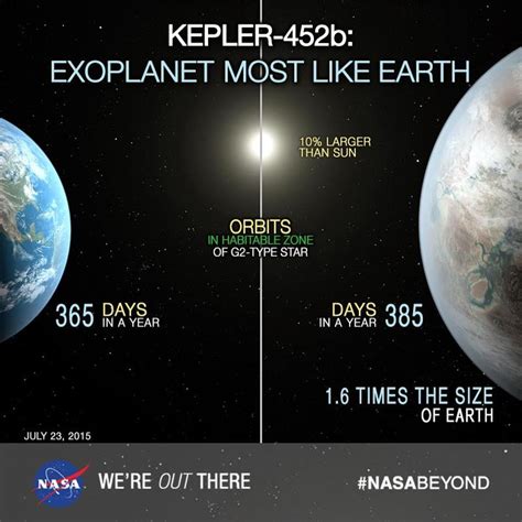 Does Kepler-452b have gravity?