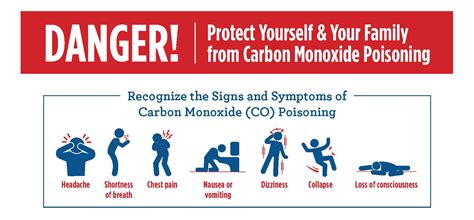 Does LPG gas produce carbon monoxide?