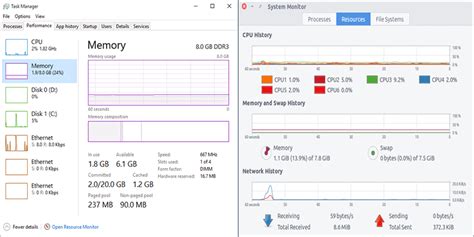 Does Linux use more RAM than Windows?