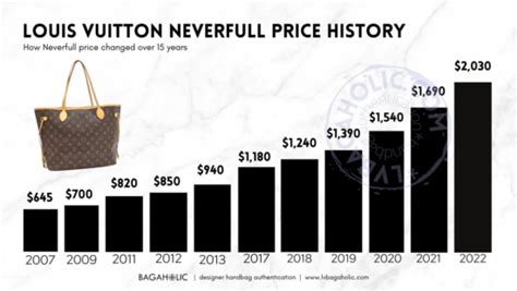 Does Louis Vuitton grow in value?