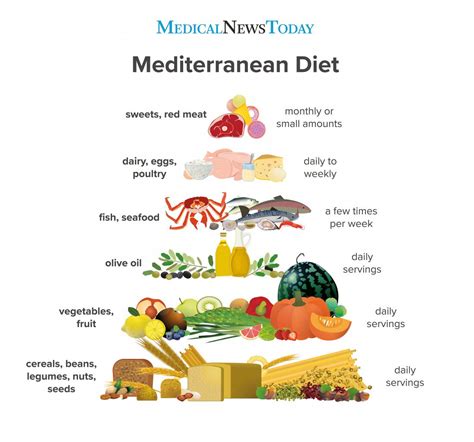 Does MEd mean Mediterranean?