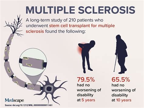 Does MS stop progressing at a certain age?