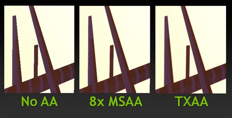 Does MSAA blur the image?