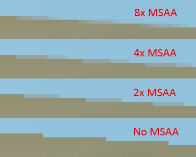 Does MSAA increase input lag?