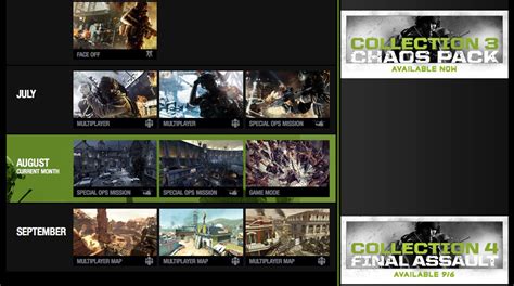Does MW3 have DLC?