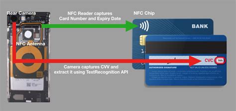 Does Mastercard have NFC?