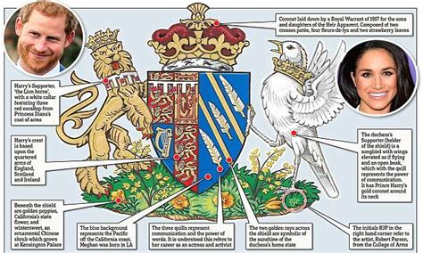 Does Meghan Markle have a coat of arms?