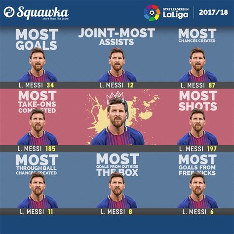 Does Messi play 9?