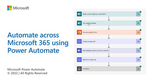 Does Microsoft 365 E3 include power automate?