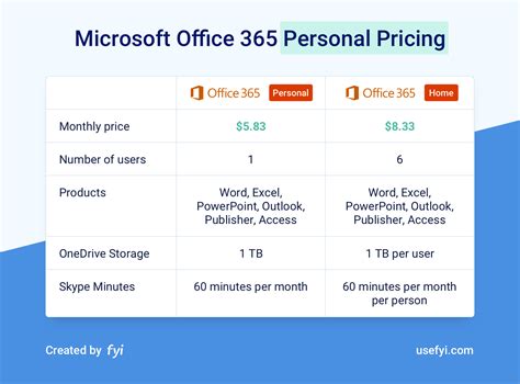 Does Microsoft 365 cost money?