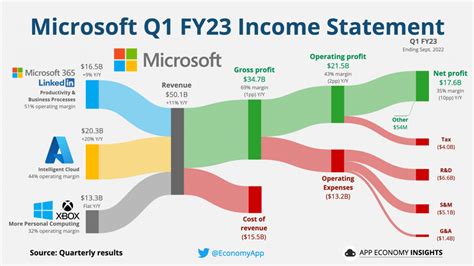 Does Microsoft Word cost money?