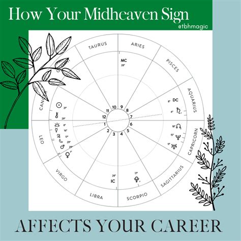 Does Midheaven affect appearance?
