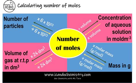 Does N mean moles?