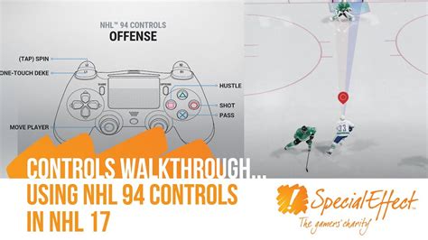 Does NHL 23 have 94 controls?