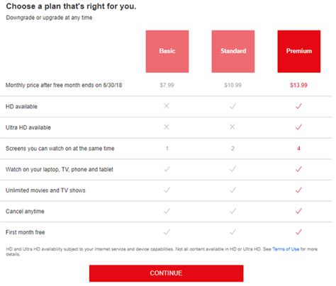 Does Netflix charge per device or per account?