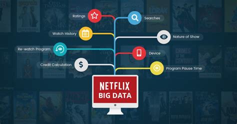 Does Netflix collect your data?