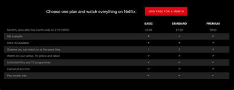 Does Netflix have a no device limit?
