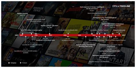 Does Netflix track your history?
