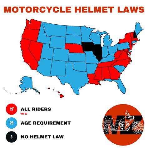 Does New Mexico have a helmet law?