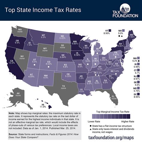 Does New York have state income tax?