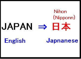 Does Nippon mean Japan?