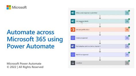 Does Office 365 E3 have Power Automate?