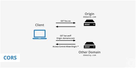 Does Origin allow account sharing?