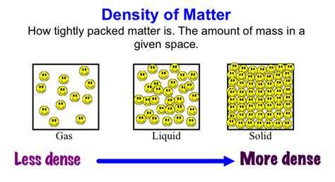 Does P mean density?