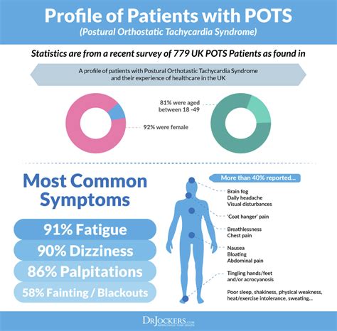 Does POTS affect pooping?
